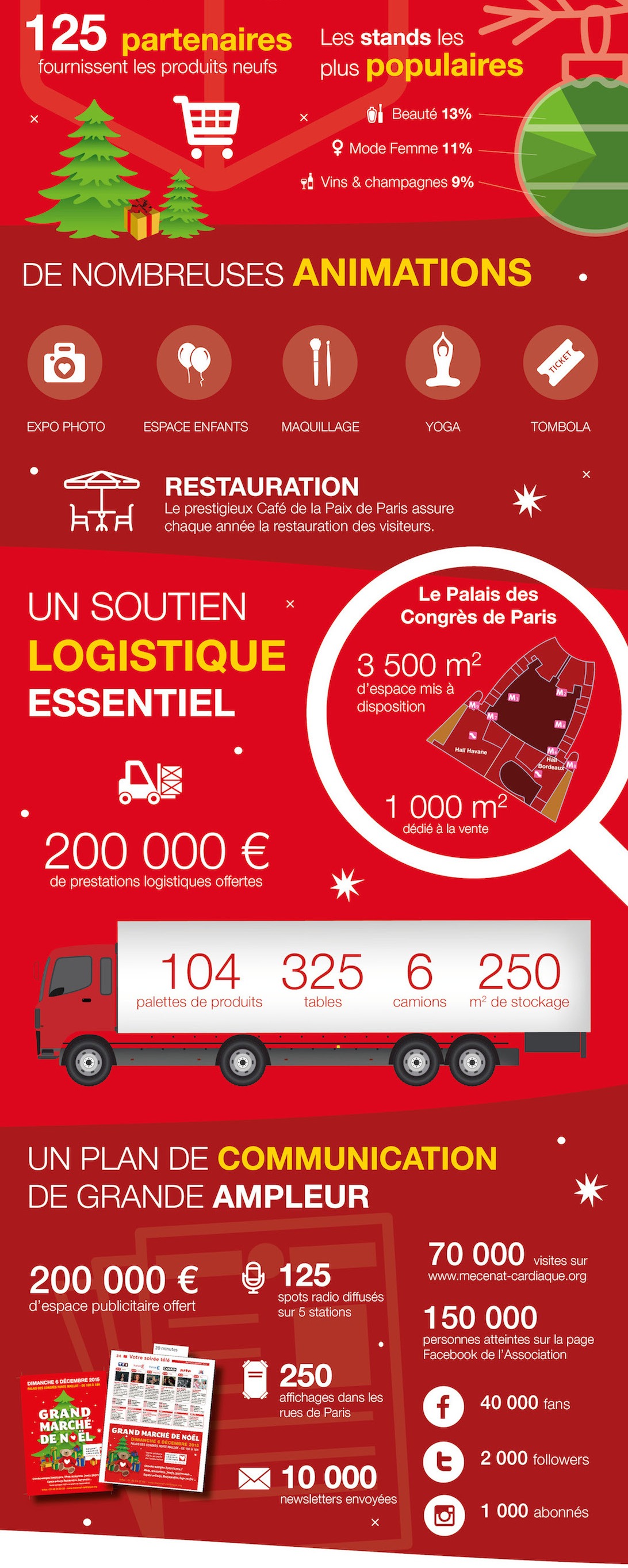 2 Résultats Marché de Noël 2015 & Visoanska